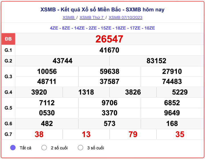XSMB 7/10, kết quả xổ số miền Bắc hôm nay 7/10/2023
