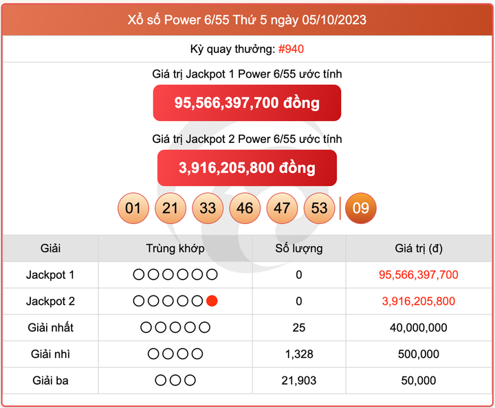 XS Power 6/55, kết quả xổ số Vietlott hôm nay 5/10/2023
