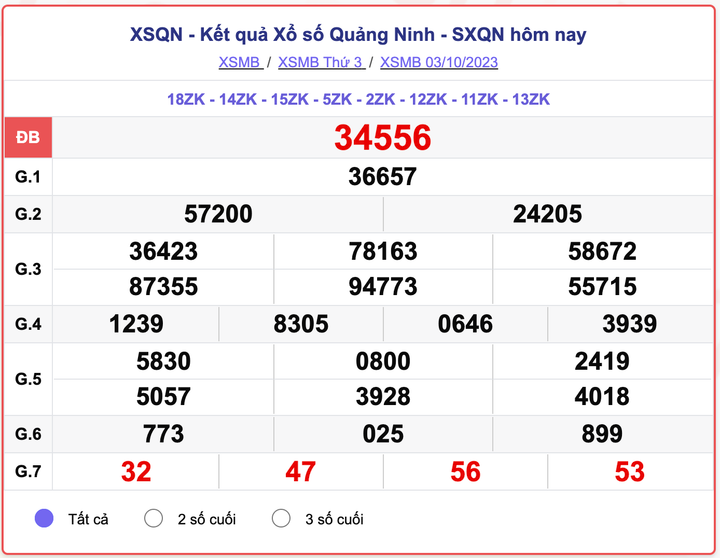 XSMB thứ 3, kết quả xổ số Quảng Ninh ngày 3/10/2023
