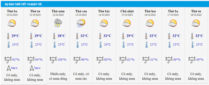 Dự báo thời tiết Hà Nội từ 10/10 đến 18/10.