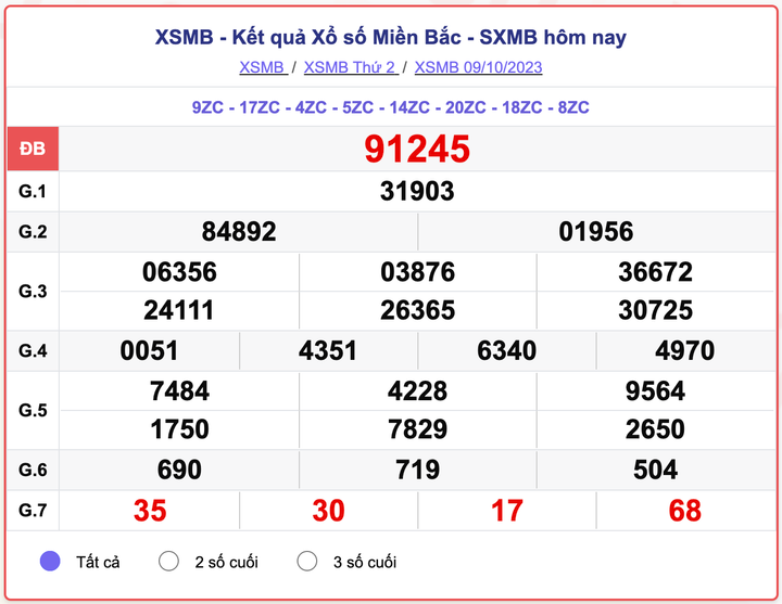 XSMB 9/10, kết quả xổ số miền Bắc 9/10/2023