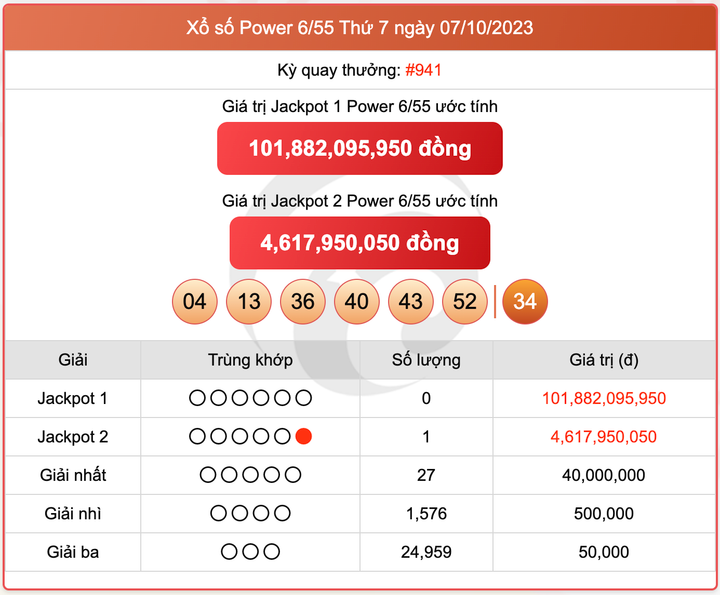 XS Power 6/55, kết quả xổ số Vietlott 7/10/2023