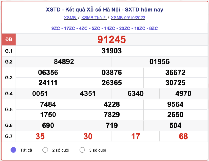 XSMB 9/10, kết quả xổ số Hà Nội hôm nay 9/10/2023