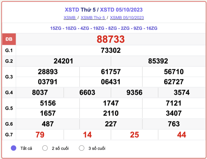 XSMB 5/10, kết quả xổ số Hà Nội hôm nay 5/10/2023