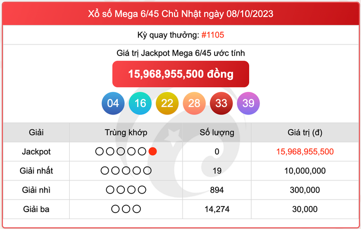 XS Mega 6/45, kết quả xổ số Vietlott hôm nay 8/10/2023