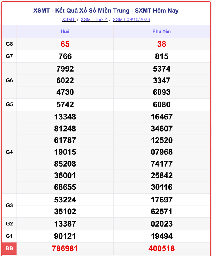XSMT 9/10, kết quả xổ số miền Trung 9/10/2023