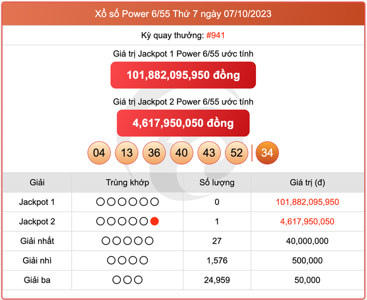 XS Power 6/55, kết quả xổ số Vietlott hôm nay 7/10/2023