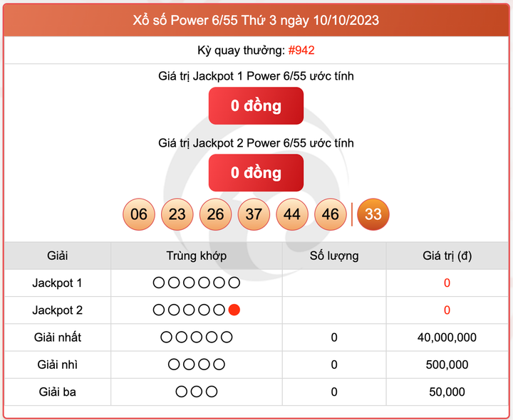 XS Power 6/55, kết quả xổ số Vietlott hôm nay 10/10/2023