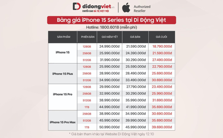 Bảng giá iPhone 15 series tại Di Động Việt khi áp dụng các ưu đãi (tham khảo ngày 12/10).