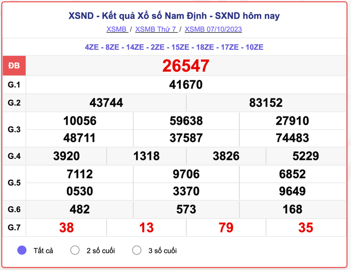XSND thứ 7, kết quả xổ số Nam Định hôm 7/10/2023