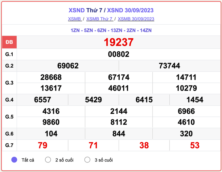XSND thứ 7, kết quả xổ số Nam Định hôm 30/9/2023