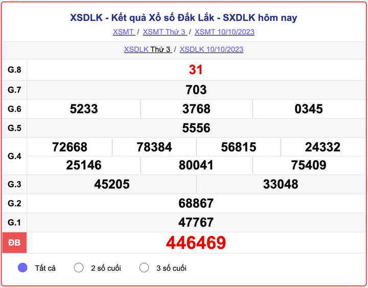 XSMT thứ 3, kết quả xổ số Đắk Lắk ngày 10/10/2023