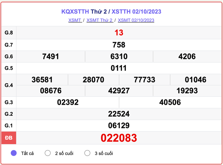 XSTTH 2/10, kết quả xổ số Thừa Thiên Huế ngày 2/10/2023