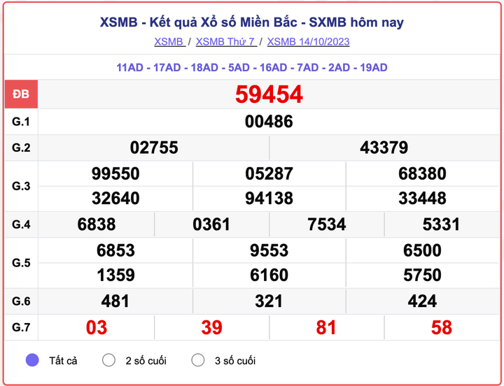 XSMB 14/10, kết quả xổ số miền Bắc hôm nay 14/10/2023