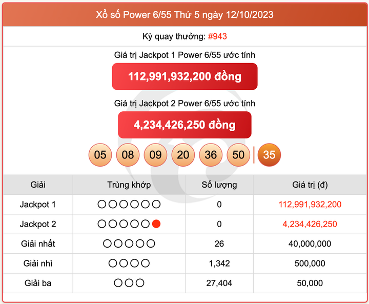 XS Power 6/55, kết quả xổ số Vietlott hôm nay 12/10/2023