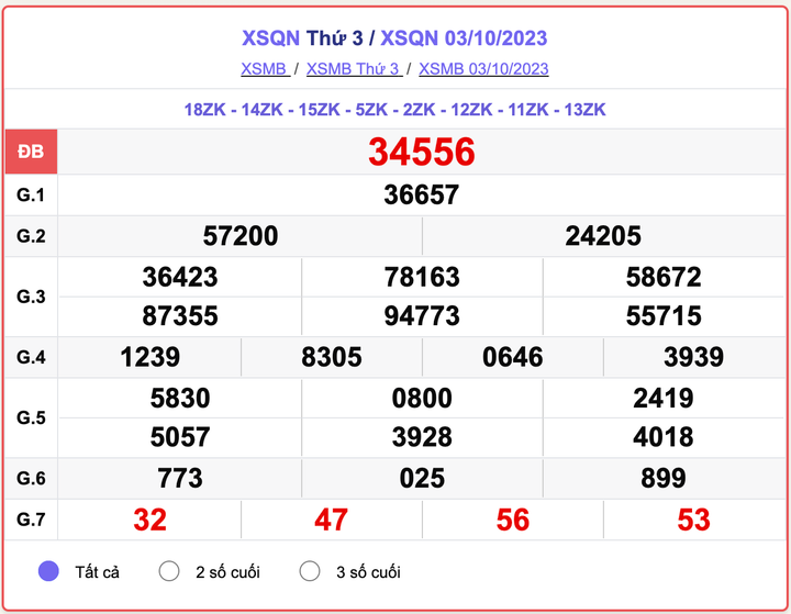 XSMB thứ 3, kết quả xổ số Quảng Ninh ngày 3/10/2023