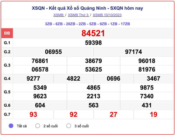 XSMB thứ 3, kết quả xổ số Quảng Ninh ngày 10/10/2023