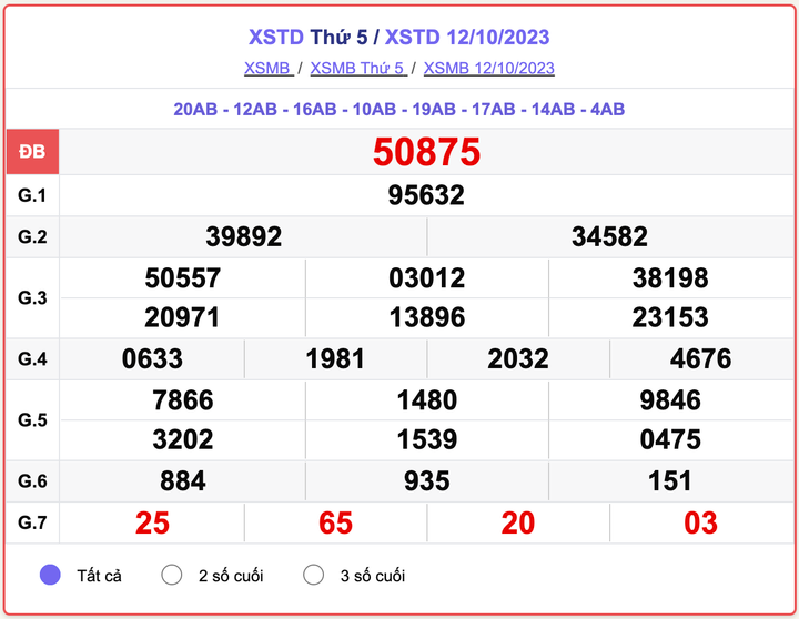 XSTD 12/10, kết quả xổ số Hà Nội hôm nay 12/10/2023