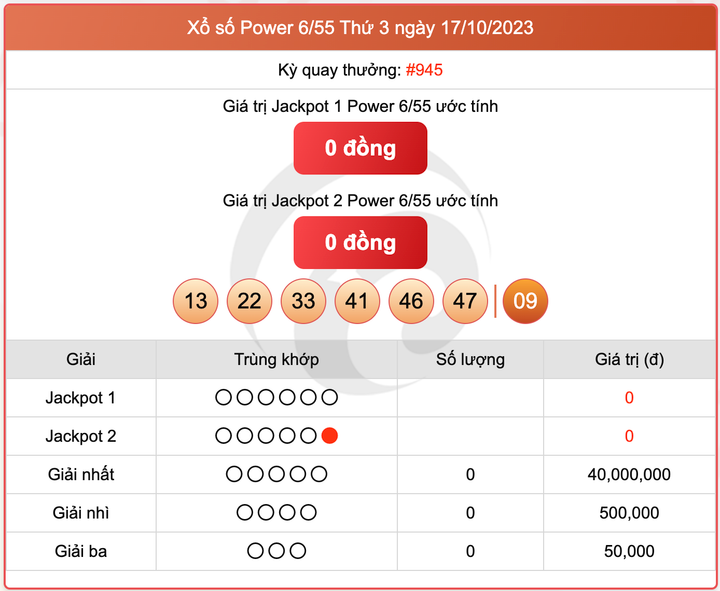 XS Power 6/55, kết quả xổ số Vietlott hôm nay 17/10/2023