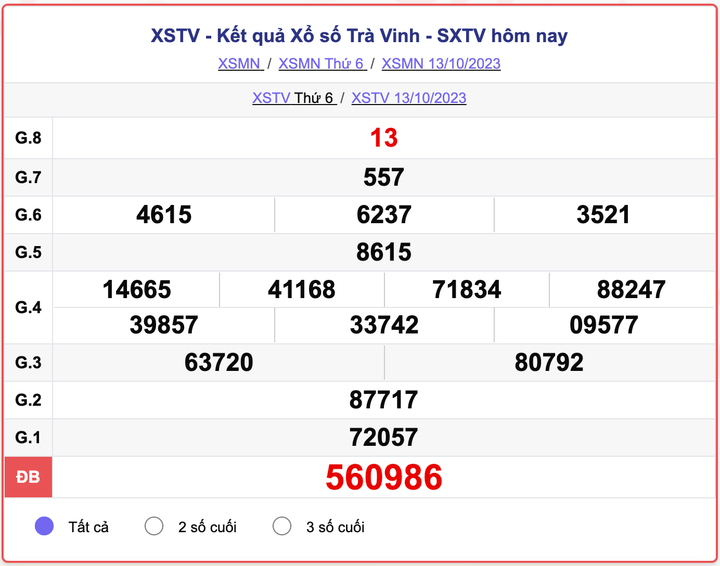 XSTV thứ 6, kết quả xổ số Trà Vinh hôm nay 13/10/2023
