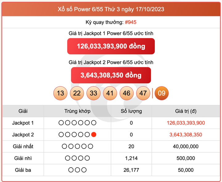 XS Power 6/55, kết quả xổ số Vietlott hôm nay 17/10/2023