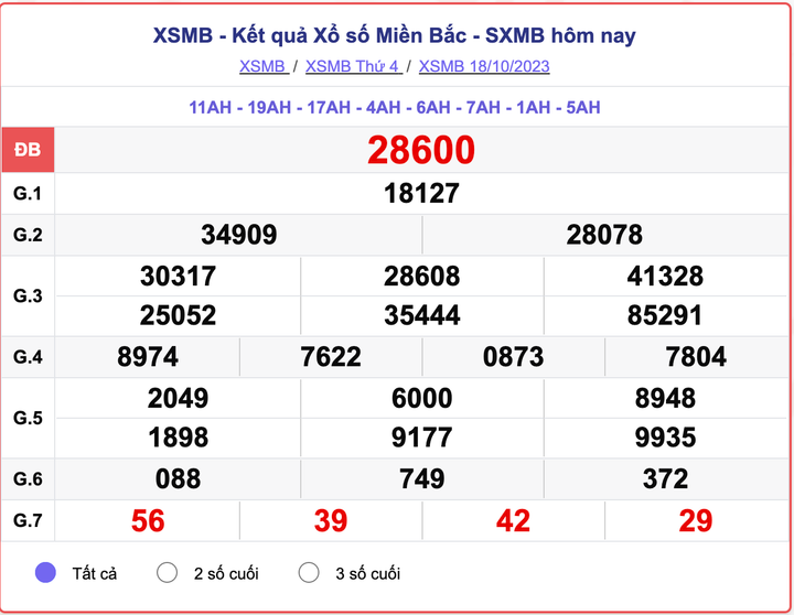 XSMB 18/10, kết quả xổ số miền Bắc hôm nay 18/10/2023
