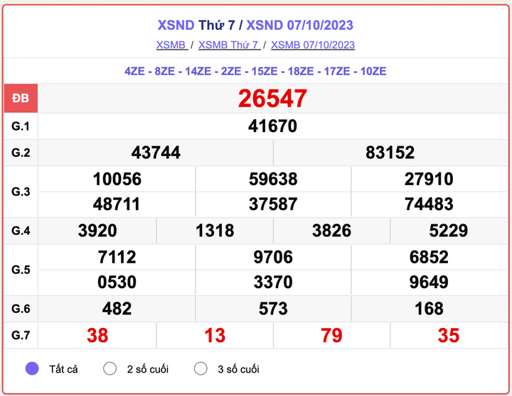 XSND thứ 7, kết quả xổ số Nam Định hôm 7/10/2023
