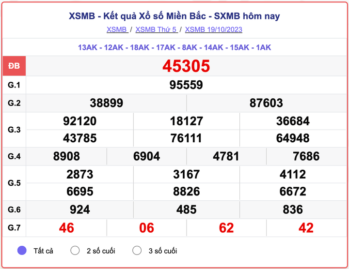 XSMB 19/10, kết quả xổ số miền Bắc hôm nay 19/10/2023