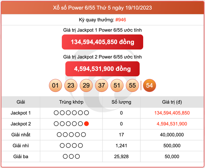 XS Power 6/55, kết quả xổ số Vietlott hôm nay 19/10/2023