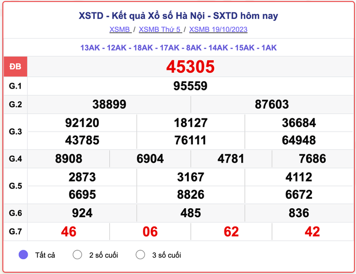 XSTD 19/10, kết quả xổ số Hà Nội hôm nay 19/10/2023