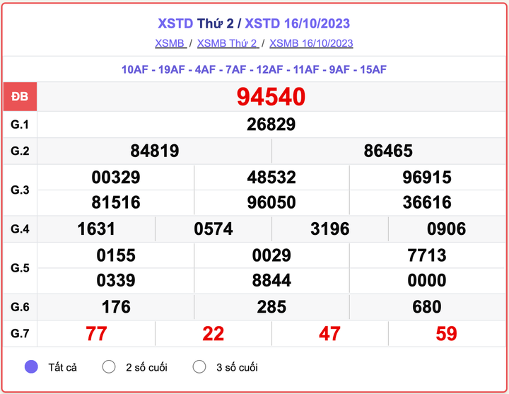 XSTD 16/10, kết quả xổ số Hà Nội hôm nay 16/10/2023
