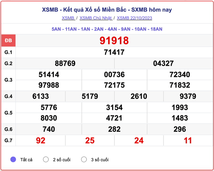 XSMB 22/10, kết quả xổ số miền Bắc hôm nay 22/10/2023