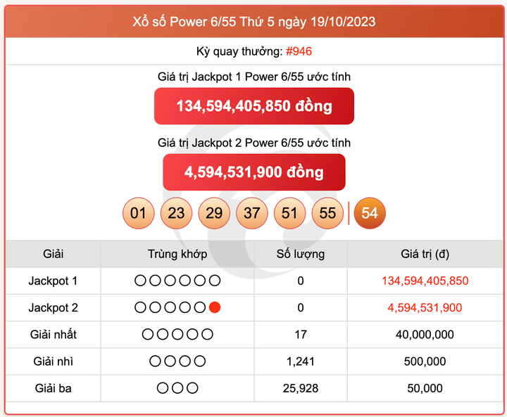XS Power 6/55, kết quả xổ số Vietlott hôm nay 19/10/2023