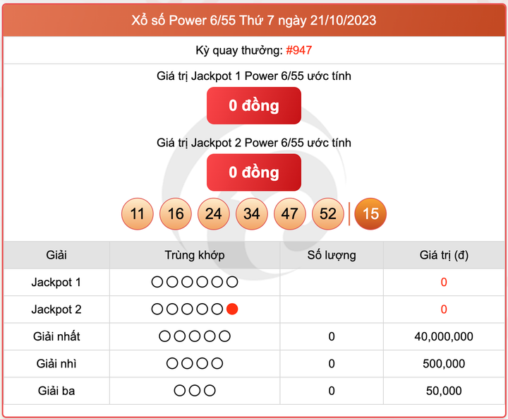 XS Power 6/55, kết quả xổ số Vietlott hôm nay 21/10/2023