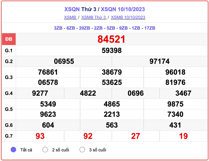 XSQN thứ 3, kết quả xổ số Quảng Ninh ngày 10/10/2023