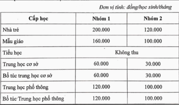 Mức tạm thu học phí học kỳ I năm học 2023-2024 các trường công lập tại TP.HCM