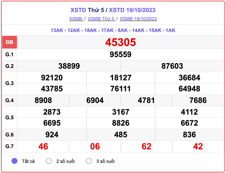 XSTD 19/10, kết quả xổ số Hà Nội hôm nay 19/10/2023