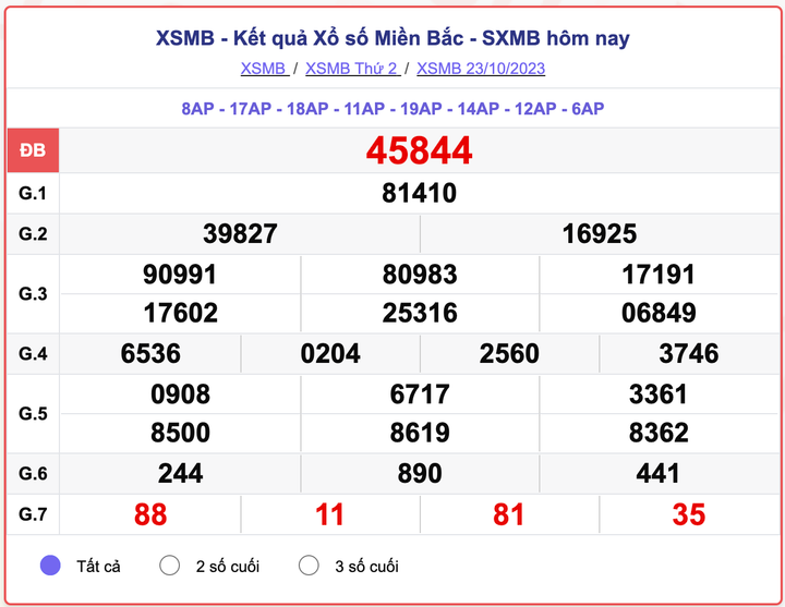 XSMB 23/10, kết quả xổ số miền Bắc hôm nay 23/10/2023