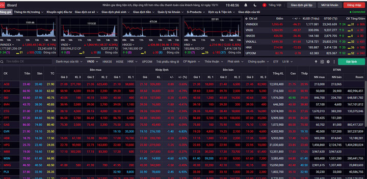 Chứng khoán ngày 26/10 chìm trong sắc đỏ. (Ảnh chụp màn hình)