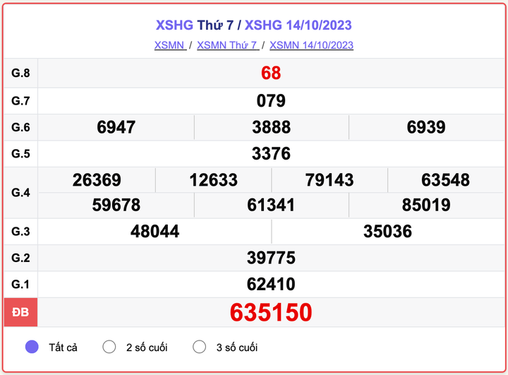 XSHG thứ 7, kết quả xổ số Hậu Giang ngày 14/10/2023