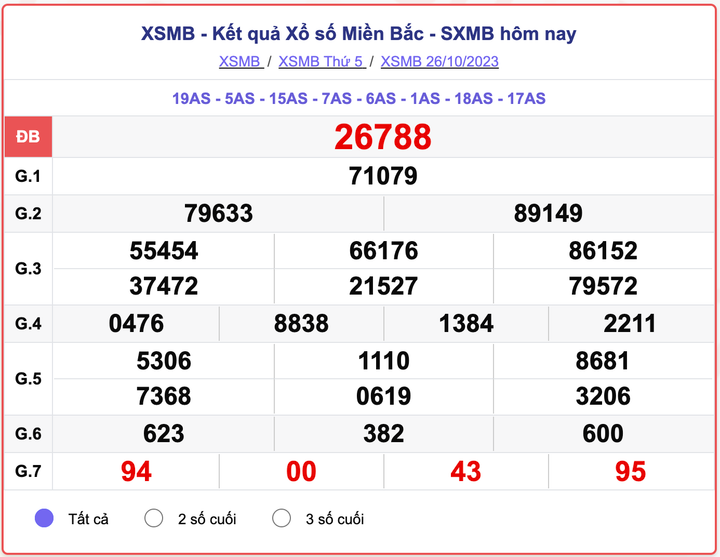 XSMB 26/10, kết quả xổ số miền Bắc hôm nay 26/10/2023
