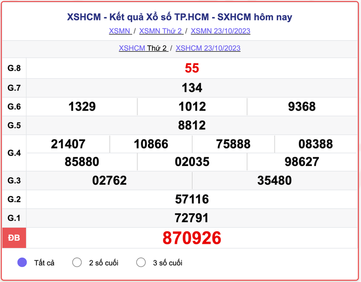 XSHCM thứ 7, kết quả xổ số TP.HCM hôm 23/10/2023