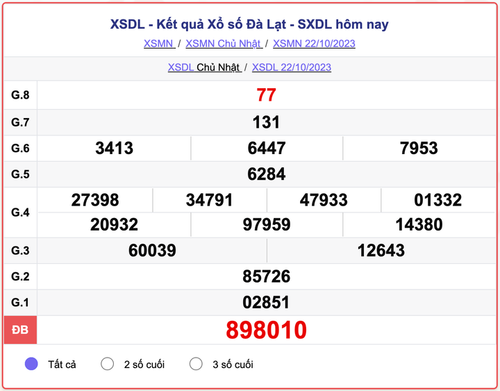 XSDL Chủ nhật, kết quả xổ số Đà Lạt hôm nay 22/10/2023