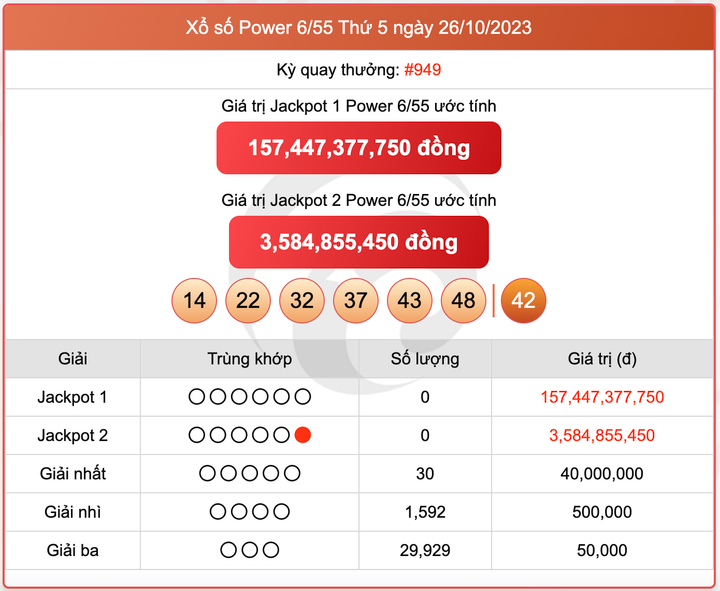 XS Power 6/55, kết quả xổ số Vietlott hôm nay 26/10/2023