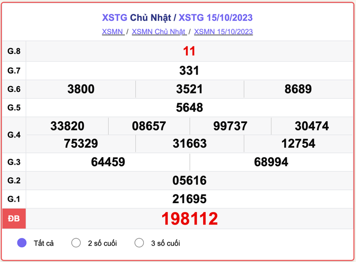 XSTG Chủ nhật, kết quả xổ số Tiền Giang hôm nay 15/10/2023