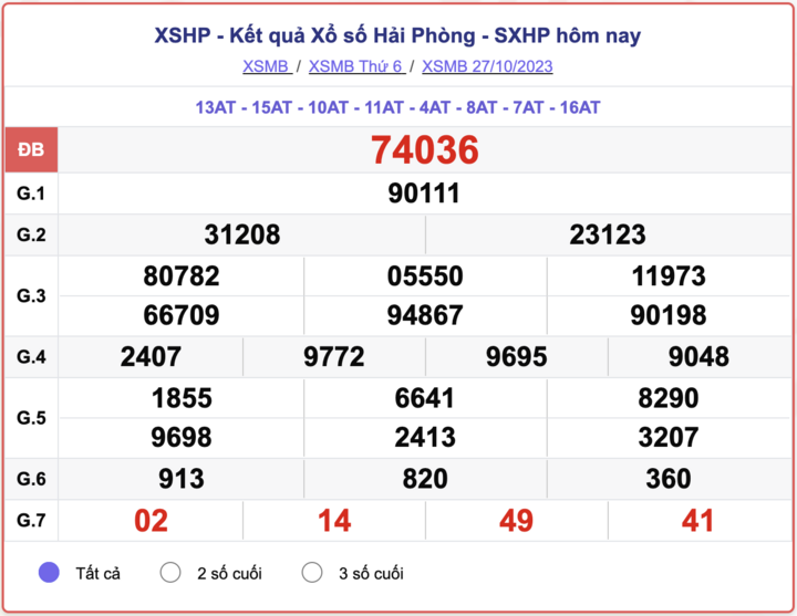 XSMB thứ 6, kết quả xổ số Hải Phòng hôm nay 27/10/2023