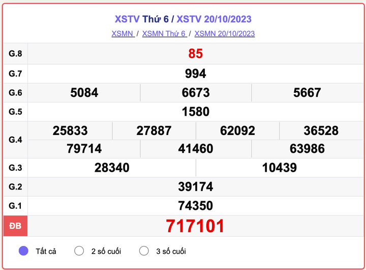 XSTV thứ 6, kết quả xổ số Trà Vinh hôm nay 20/10/2023