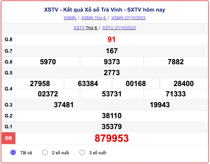 XSTV thứ 6, kết quả xổ số Trà Vinh hôm nay 27/10/2023