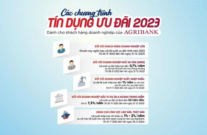 5 chương trình tín dụng ưu đãi cho khách hàng doanh nghiệp của Agribank năm 2023 - 1