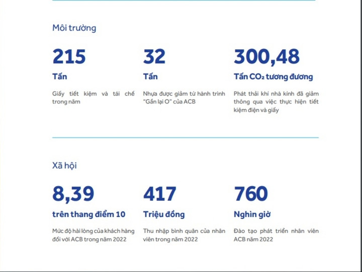 Báo cáo Phát triển bền vững (ESG) đầu tiên của ngành ngân hàng Việt Nam. (Ảnh: Đại Việt)